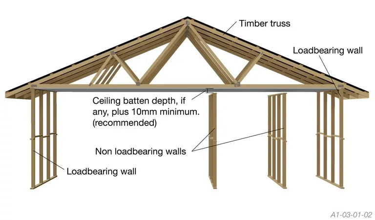 Load Bearing Capacity of Soils Image